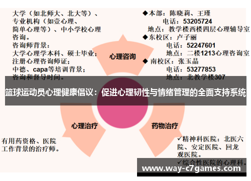 篮球运动员心理健康倡议:促进心理韧性与情绪管理的全面支持系统 篮球运动员心理健康倡议:促进心理韧性与情绪管理的全面支持系统