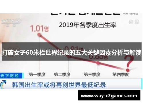 打破女子60米栏世界纪录的五大关键因素分析与解读