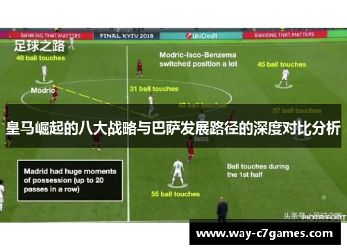 皇马崛起的八大战略与巴萨发展路径的深度对比分析