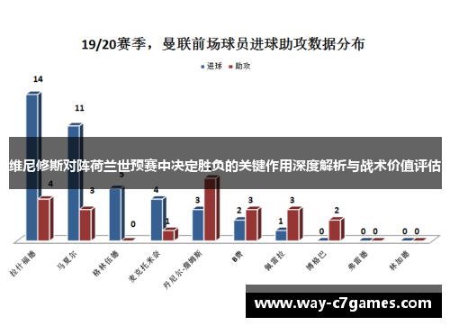维尼修斯对阵荷兰世预赛中决定胜负的关键作用深度解析与战术价值评估